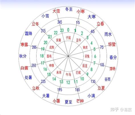 十二天干|十二天干地支对照表 十天干和十二地支详解